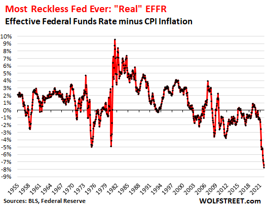 Miért ez a valaha volt legvakmerőbb Fed, és véleményem szerint mit kellene tennie a Fed-nek a politikai hibák hatásainak visszafordítása és enyhítése érdekében