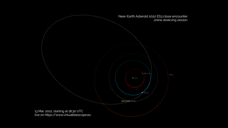 Egy busz méretű aszteroida repül ma a Föld közelében, amelyet élőben nézhet meg az interneten