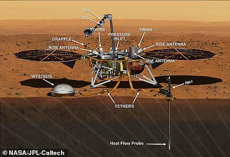 Leszállás, amely felfedheti a Föld keletkezését: Az InSight leszállóegység november 26-án száll le a Marson