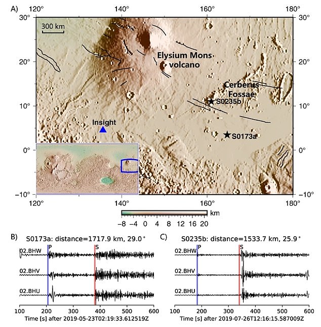 Az Ausztrál Nemzeti Egyetem kutatói a NASA Mars Insight szondájának adatait átfésülve tették felfedezésüket.  A képen az Insight leszállóhelye és két Mars-földrengés hullámalakja látható