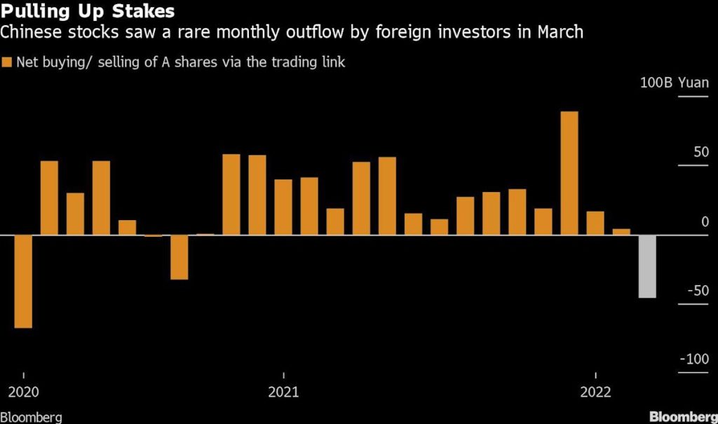 A kínai piacok visszaesése felerősödött, mivel a jüan az elmúlt egy év legalacsonyabb szintjére ért