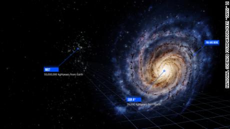 A Sagittarius A* galaxisunk közepén található, míg az M87* a Földtől több mint 55 millió fényévnyire található.