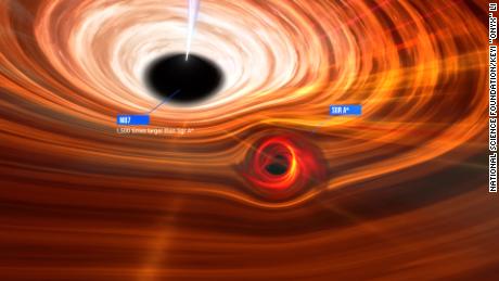 Ha a két szupermasszív fekete lyuk, az M87* és a Sagittarius A* egymás mellett lenne, a Sagittarius A* eltörpülne az M87* mellett, amely több mint 1000-szer nagyobb tömegű.