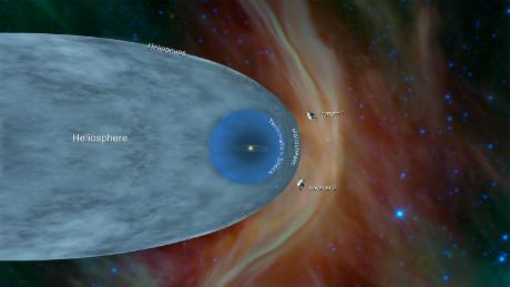 Amit a Voyager 2 megtanult, mióta belépett a csillagközi térbe