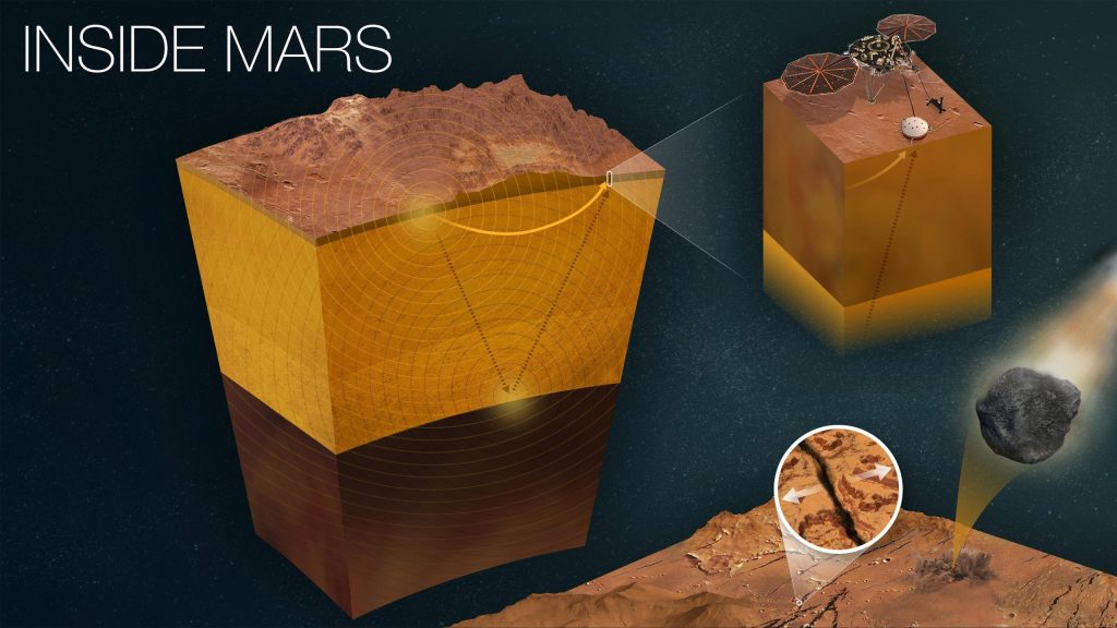 A NASA Mars Insight szondája még néhány hétig tudományos műveleteket végez