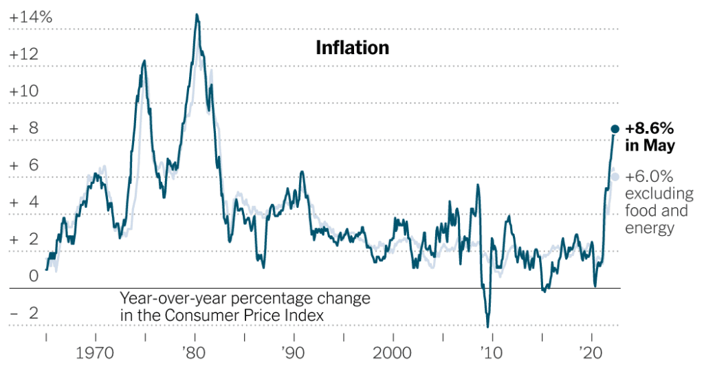 Május CPI-jelentés: Újra emelkedik az infláció