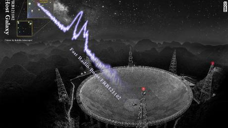 Több mint ezer kozmikus robbanás egy gyors, gyakori és titokzatos rádiórobbanásnak tulajdonítható