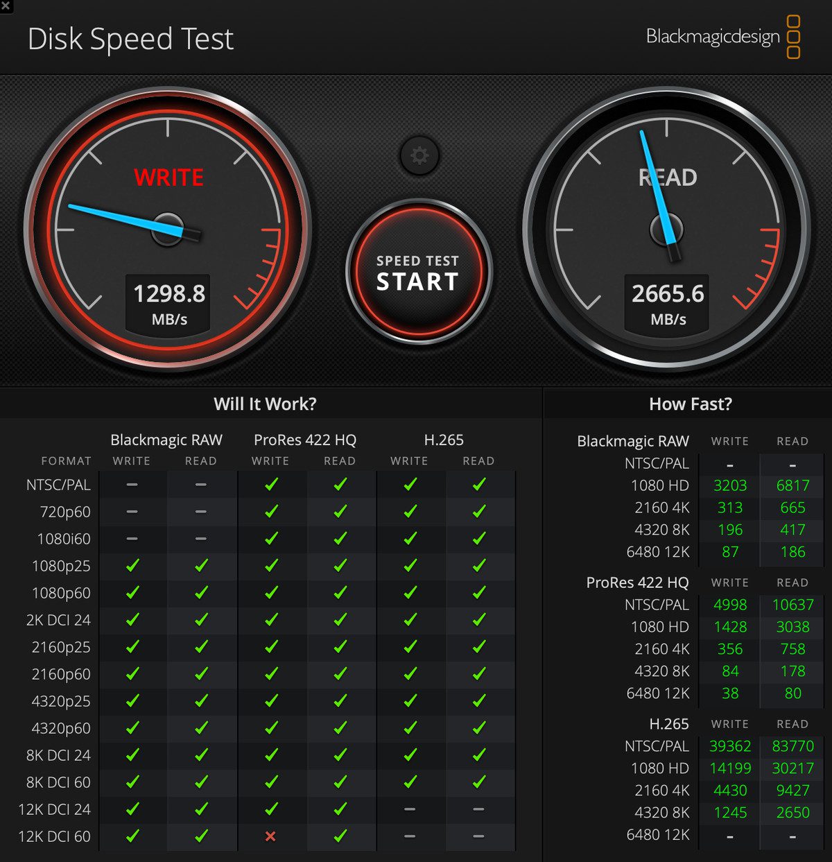 A Blackmagic Disk Speed ​​​​Test képernyőképe, amely 1298,8-as írásra és 2665,6-os olvasási pontszámot jelez.