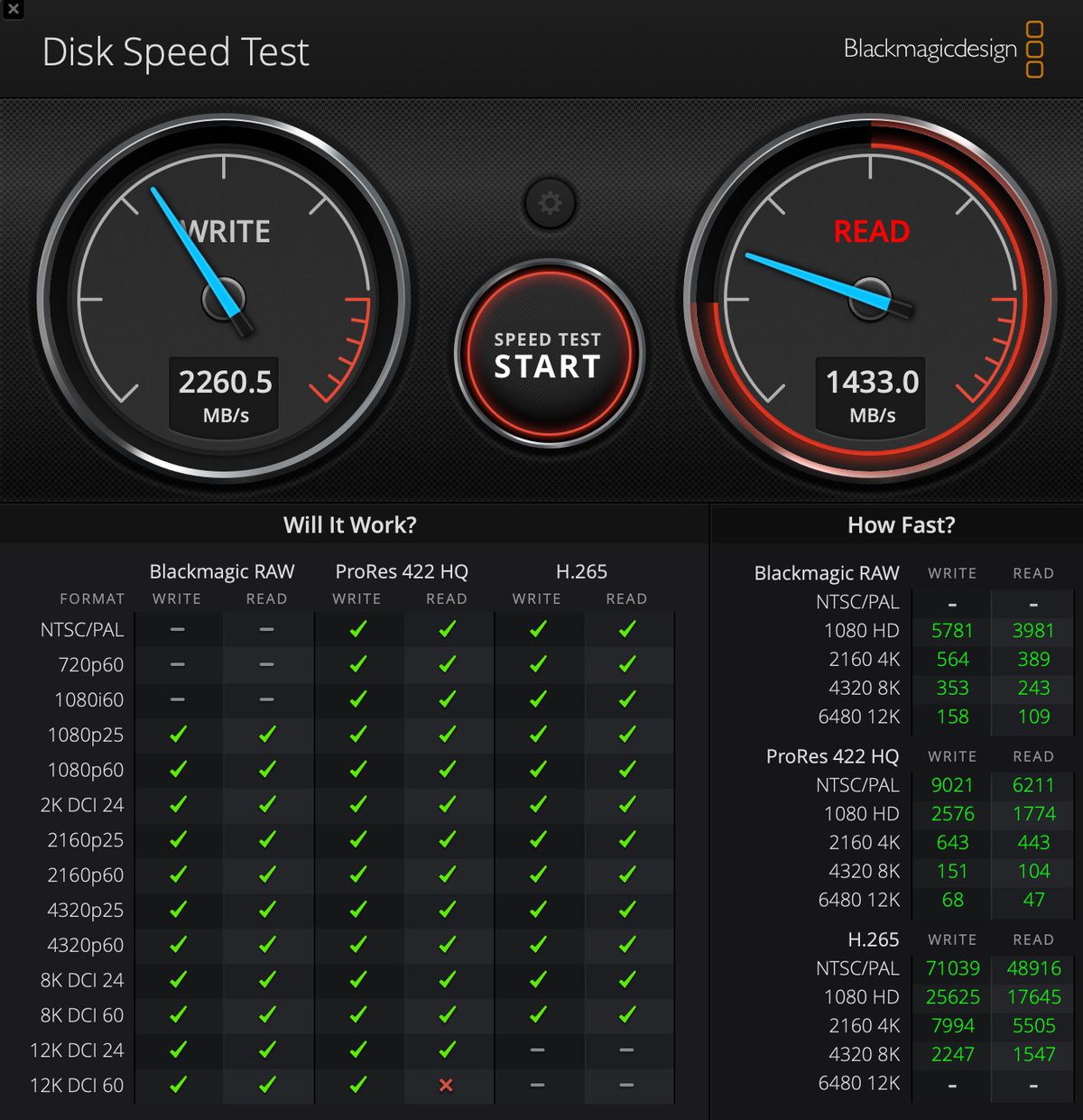 A Blackmagic Disk Speed ​​​​Test képernyőképe, amely 2260,5-ös írásra és 1433-as olvasási pontszámot jelez.