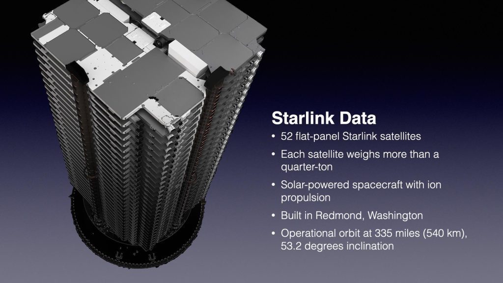 A Starlink műholdindítása késleltetett online, hogy ma este tartalék legyen – űrrepülés most