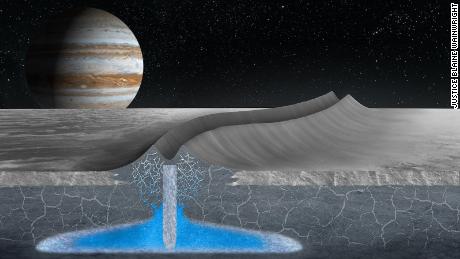 A Jupiter Európa-holdjának lakható jégtakarója lehet