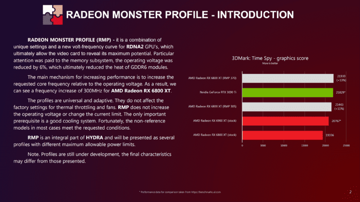 Radeon szörny profil 