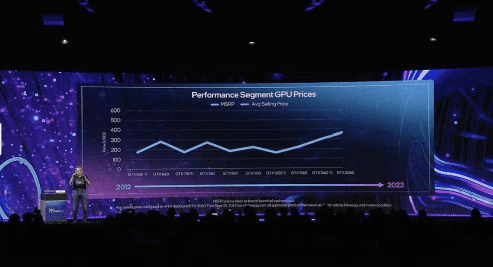 Az Intel vezérigazgatója, Pat Gelsinger rámutat az Nvidia GPU ártáblázatára egy bizonyos tartományban a GTX 650 Ti megjelenése óta.
