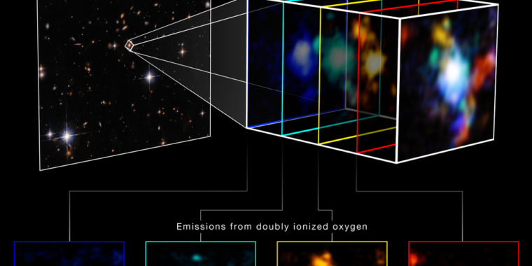 Webb új fotói egy galaktikus tömeg kialakulását világítják meg